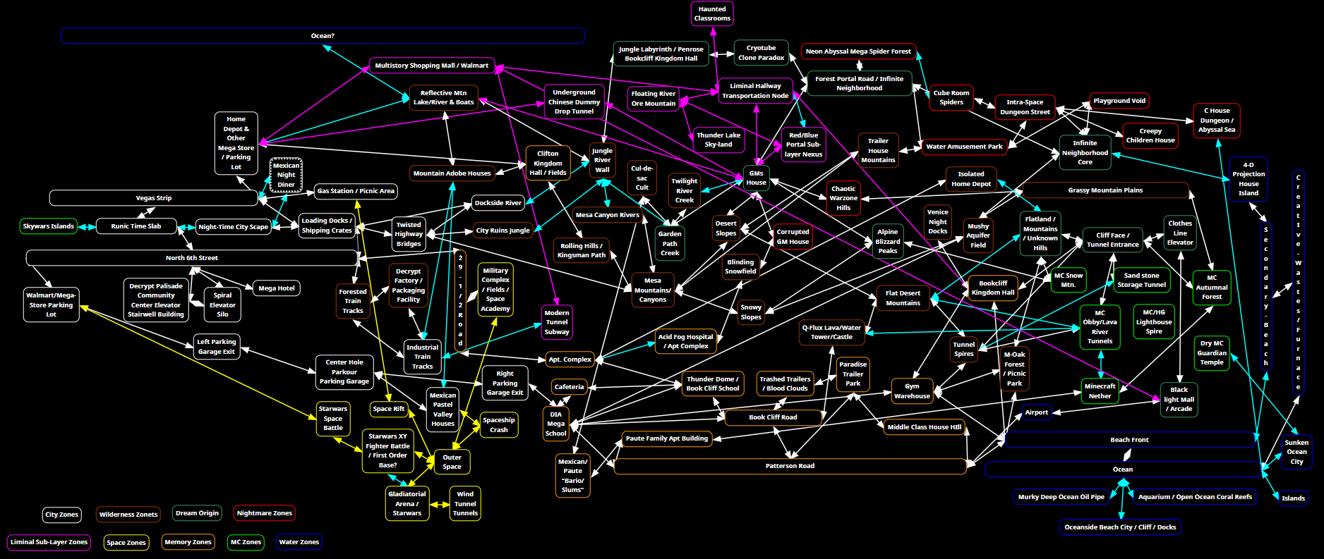 Dream Map 1